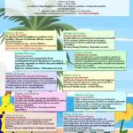Talleres - Fundación Ecológica Educativa: Jardín UPR (Mayo a Junio)
